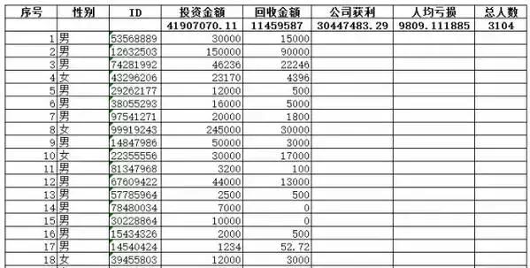 警惕传销新模式：变身手机游戏大肆吸金四千万！登上苹果付费榜！