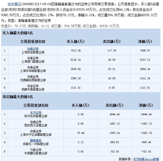 抄底后赚一点就跑了,抄底大获成功