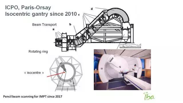 「演讲PPT」法国居里研究所PierreBey:颅底肿瘤的质子放疗