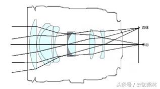 摄像机镜头知识大全讲解,摄像镜头参数知识普及