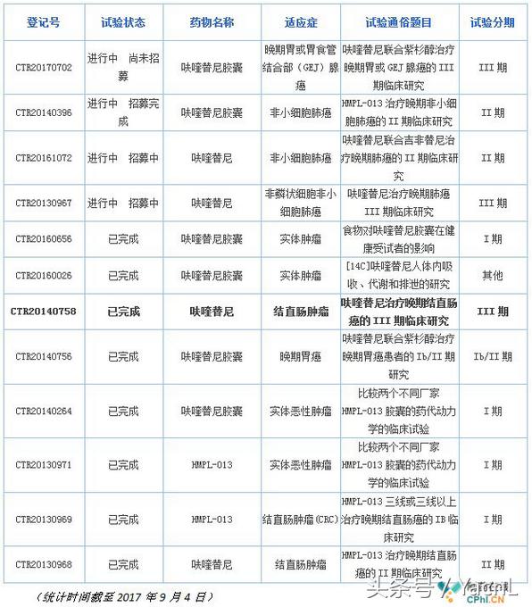 最新抗癌药上市新药,全新抗癌药物在中国获批上市
