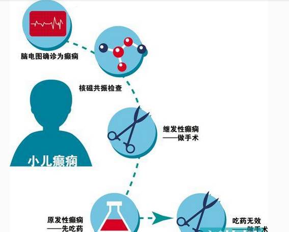 癫痫的护理ppt课件,癫痫病人的护理要点