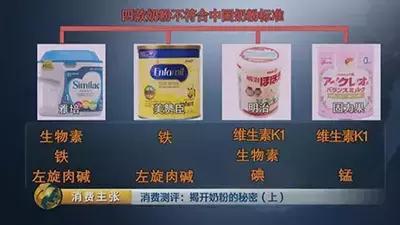 不符合新国标的十款奶粉,8款不合格羊奶粉