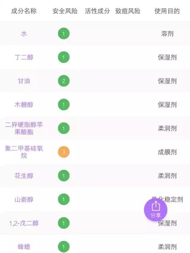 6款水乳疯狂种草,推荐水乳套装618