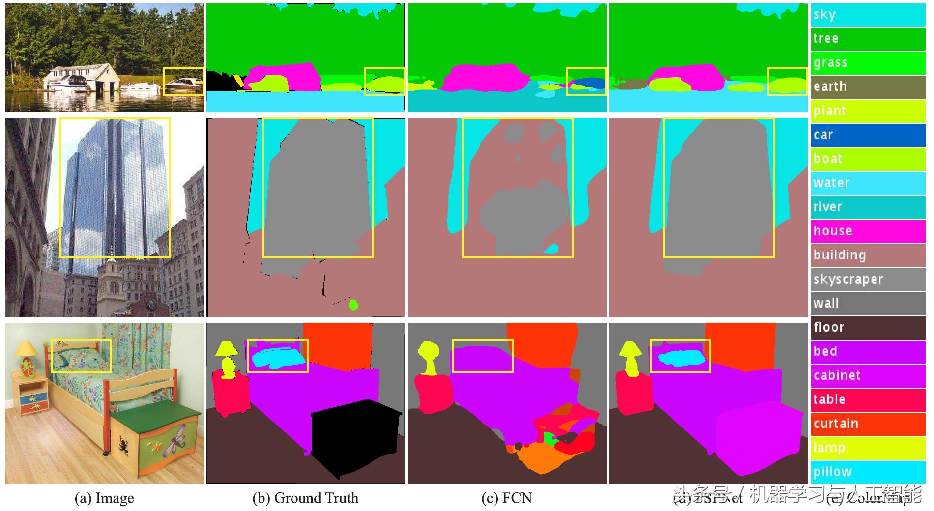 ｜期刊分享｜深度学习｜金字塔场景解析网络PSPNet