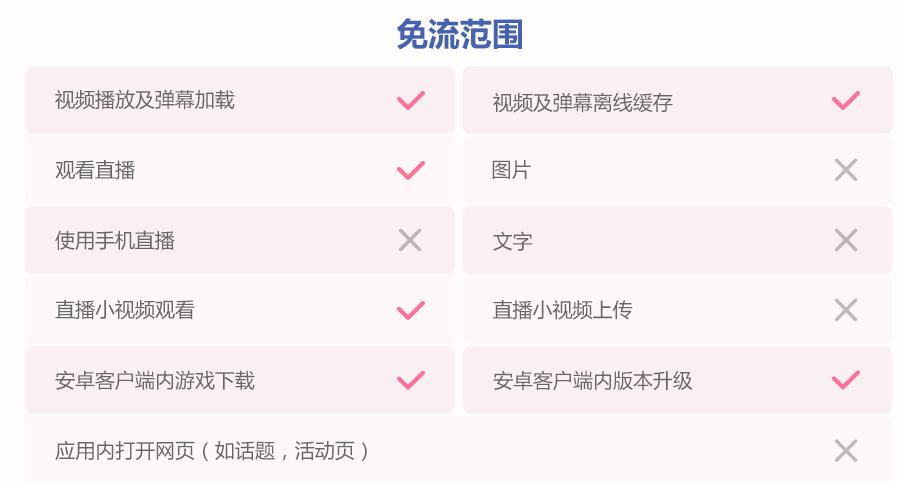中国电信和联通5g合作,和联通合作手机卡