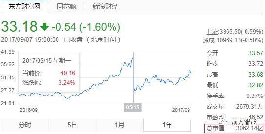 闷声发大财，一年内涨到3000亿的海康威视到底是一家什么公司？
