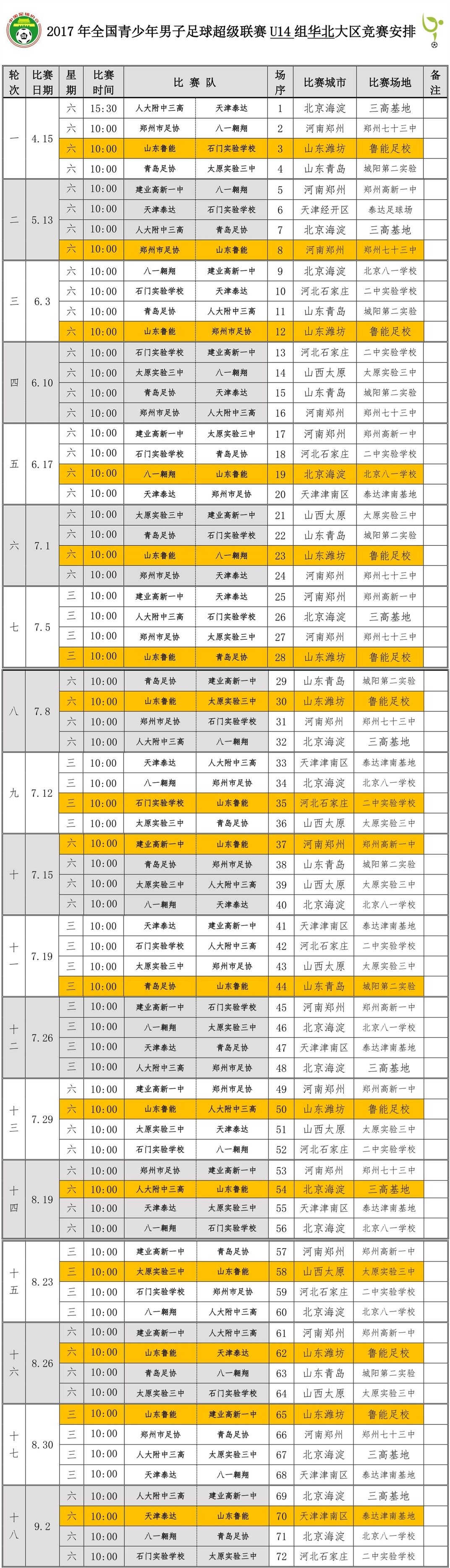 鲁能u14梯队,2018青超联赛u14鲁能身高要求