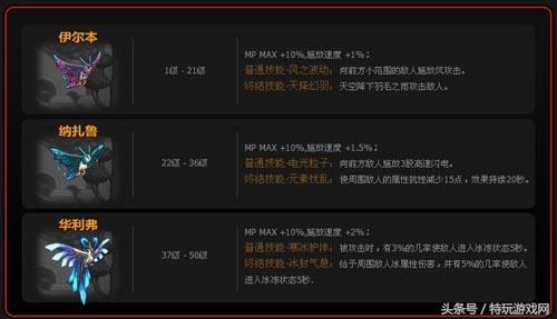 dnf转移到别的磁盘无法玩,dnf能回到以前吗