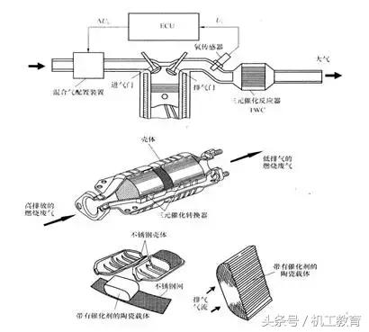 发动机工作原理动图讲解,汽车机械原理动图大全12缸发动机