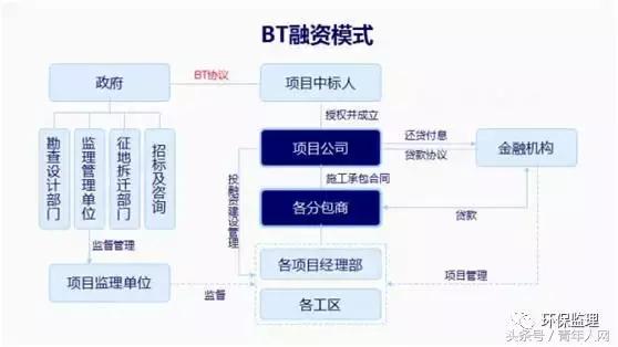 现代建筑工程项目管理模式,建筑项目工程管理风险控制研究