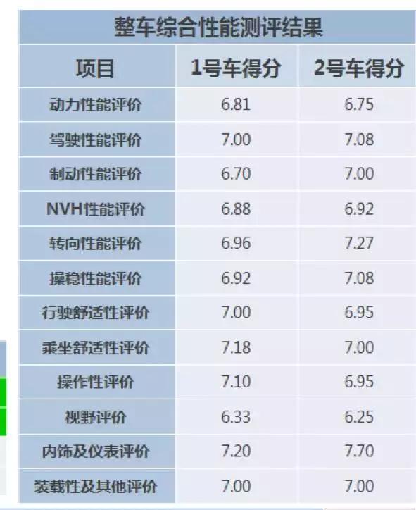 weyvv5安全性怎么样,weyvv5安全系统