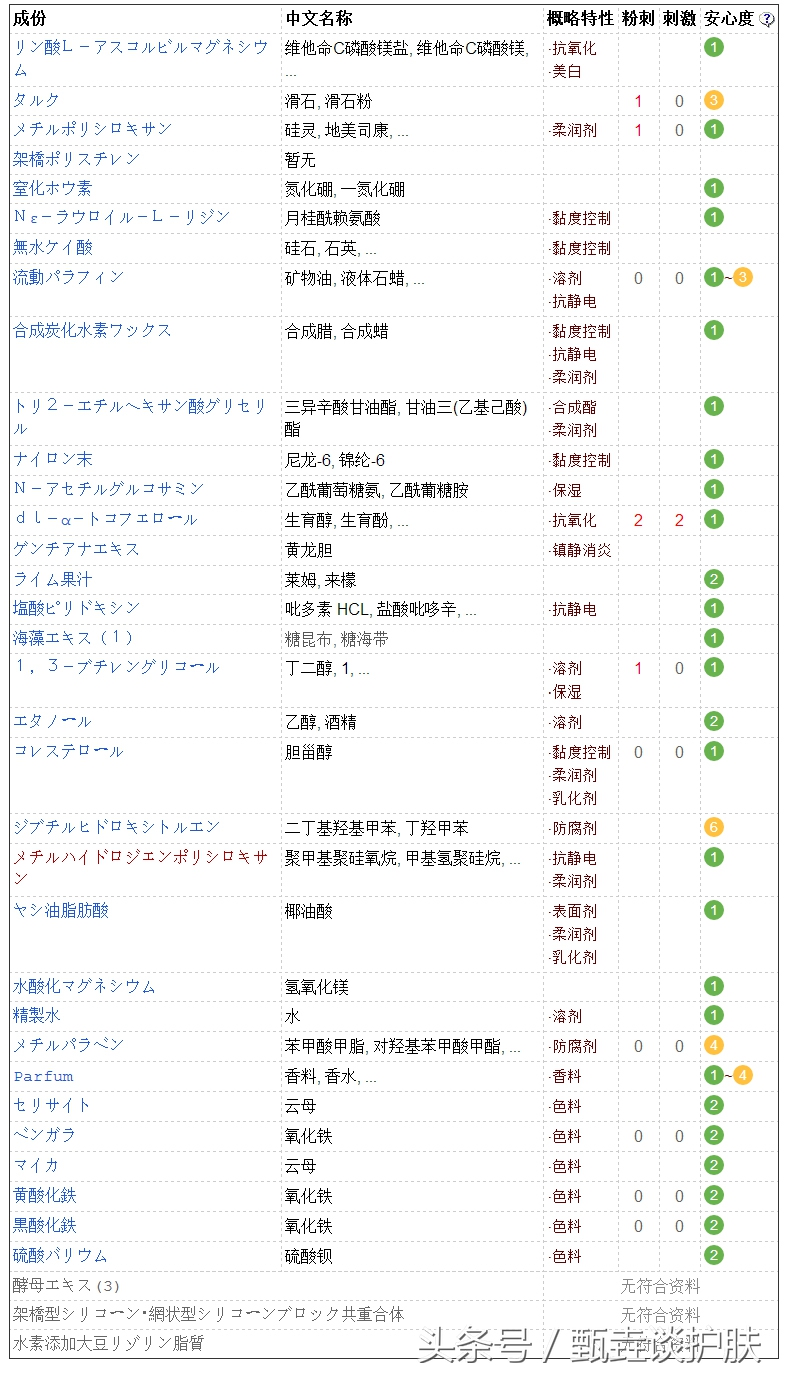 晚安粉真的有效果吗,晚安粉什么功效