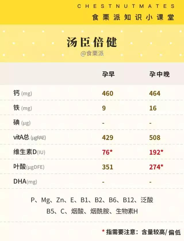 澳洲swisse孕妇黄金素吃几粒,爱乐维好还是澳洲黄金素好