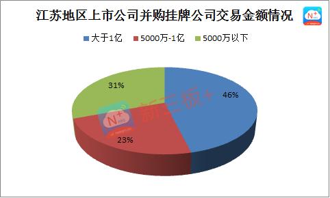 新三板并购案例,新三板企业并购重组