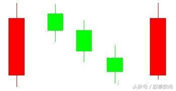 学精上升三部曲选股战法,一触即发,涨停逆袭归来(附公式)!