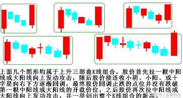 学精上升三部曲选股战法,一触即发,涨停逆袭归来(附公式)!