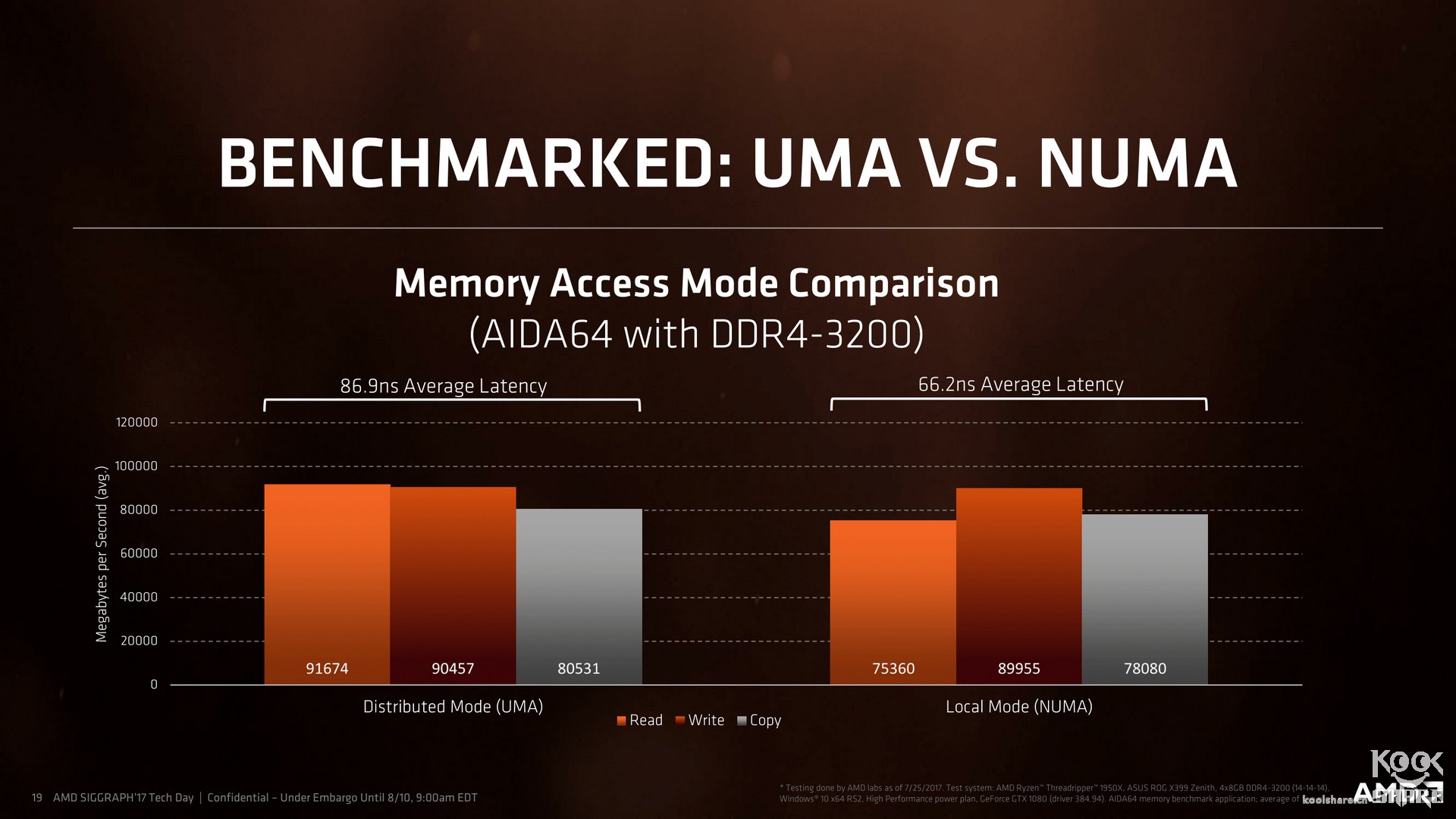amdryzenthreadripper1950x,amdryzenthreadripper3000璇勬祴