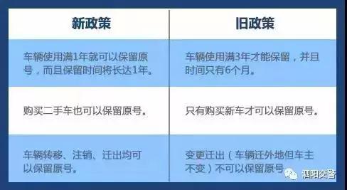 广州换车能保留车牌号吗,深圳牌换车车牌号怎么保留
