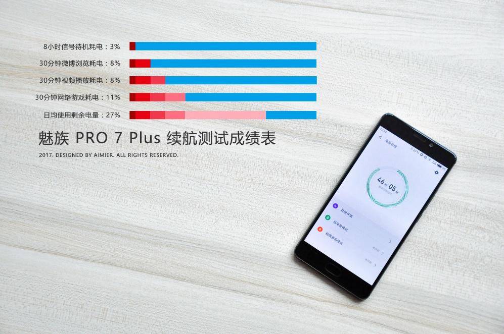 魅族pro7plus对比评测,魅族pro7plus现在值不值得