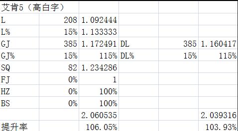 dnf艾肯六件套材料,dnf艾肯套做五件还是六件