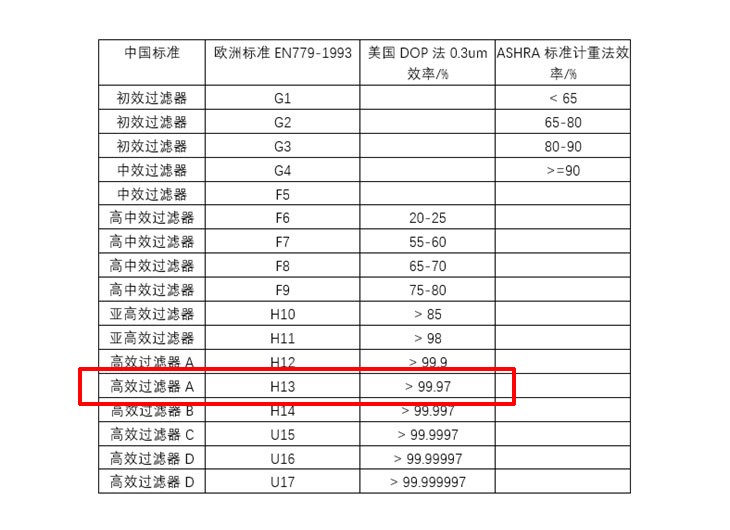 低于1000元的空气净化器,空气净化器200预算