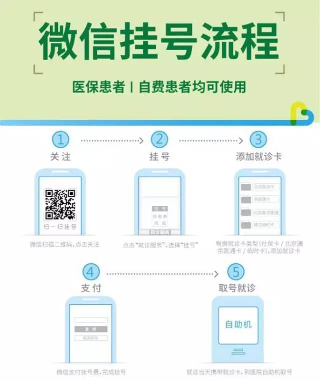 北京看病到底能不能挂上号,去北京看病挂不上号码