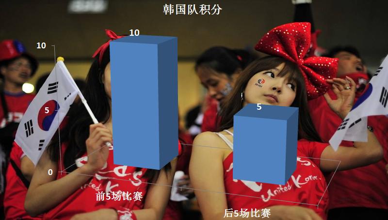 韩国男足12强去哪里了,12强赛韩国男足