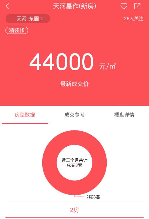 广州看房公社|严政下的天河星作