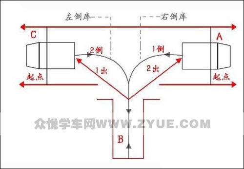 科目二身高168怎么看点位倒车入库,1米58身高科目二倒车入库怎么看点