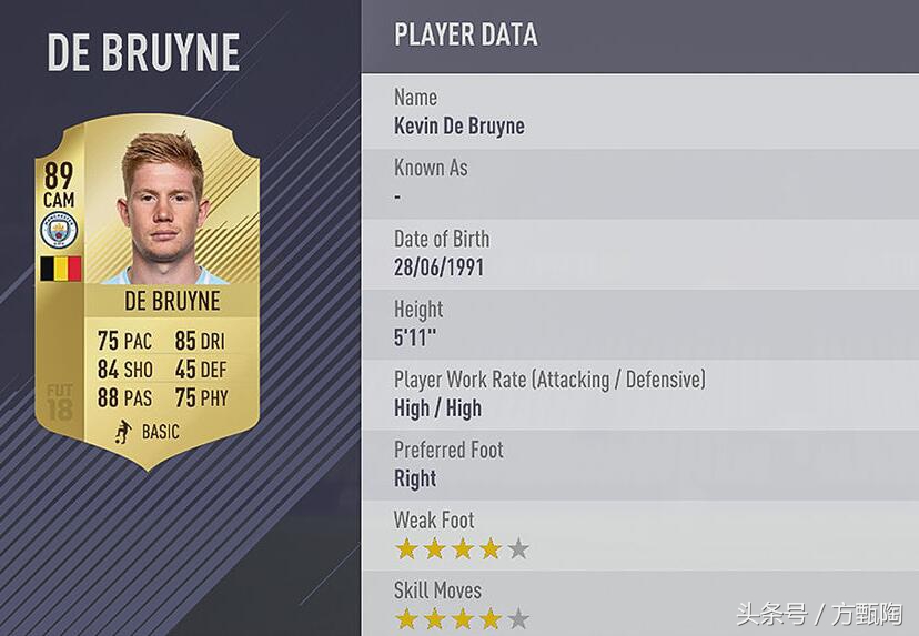 fifa18足球球员排名,fifa2018各位置最强球员