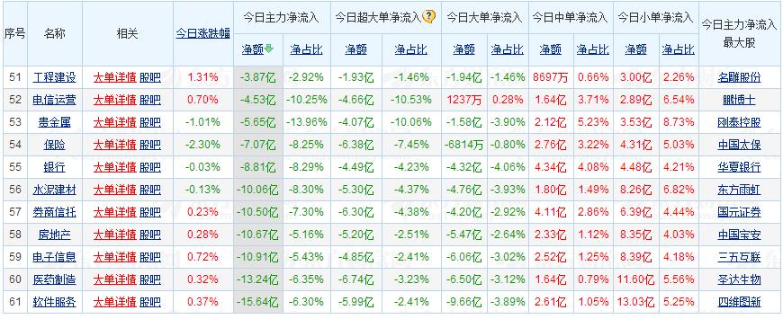 从股票净流入资金选股,从资金流向找强势股票