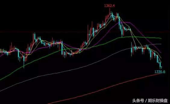 信管家国际期货开户,信管家新湖期货