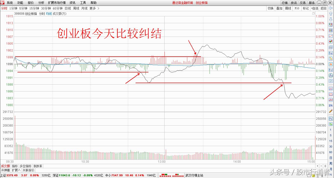 股票中小板,股票跌到谷底反弹吗