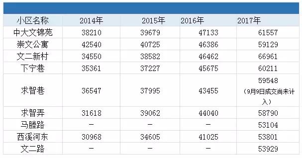 杭州西湖区学区房新房,杭州西湖区最贵小区