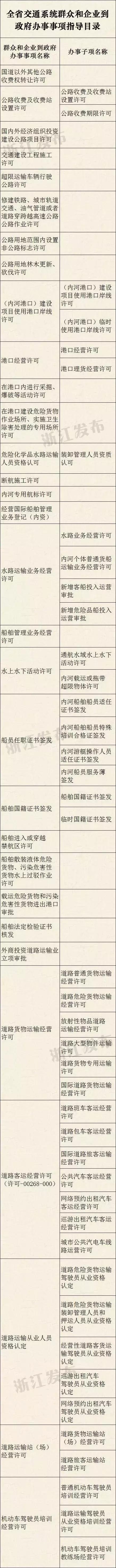 浙江试点改革,浙江推行两个先行