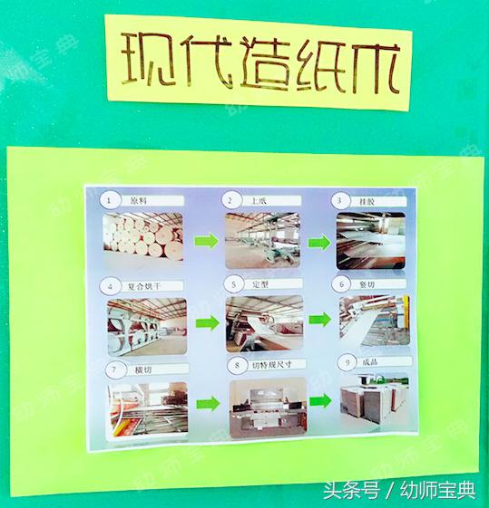 幼儿园奇妙纸世界主题墙,大班主题墙走进纸的王国