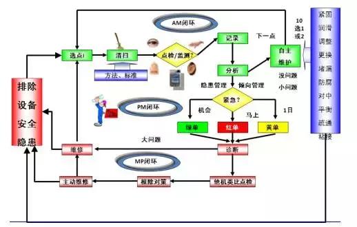 tnpm是什么管理体系,实施tnpm的必要性