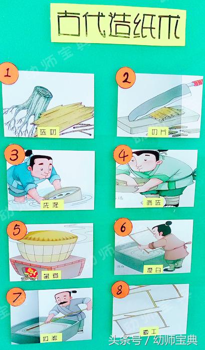 幼儿园奇妙纸世界主题墙,大班主题墙走进纸的王国