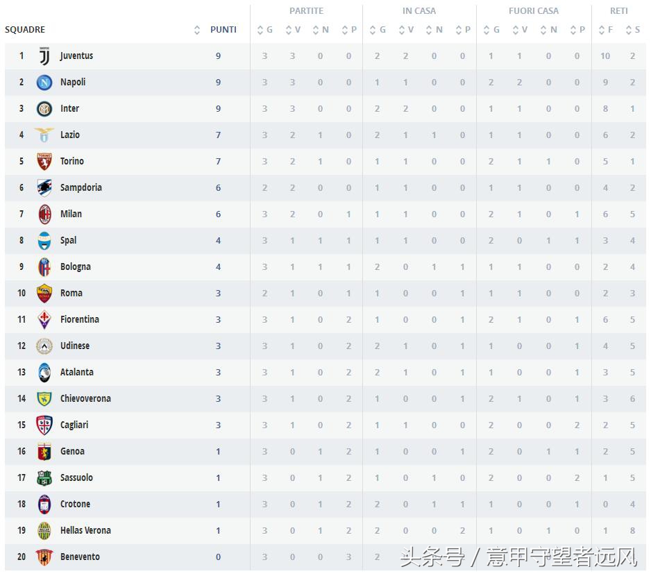 下赛季尤文国米谁夺冠,国米尤文1-3