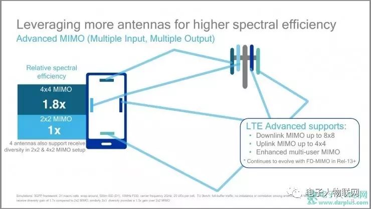千兆lte爆发期,千兆lte是什么意思