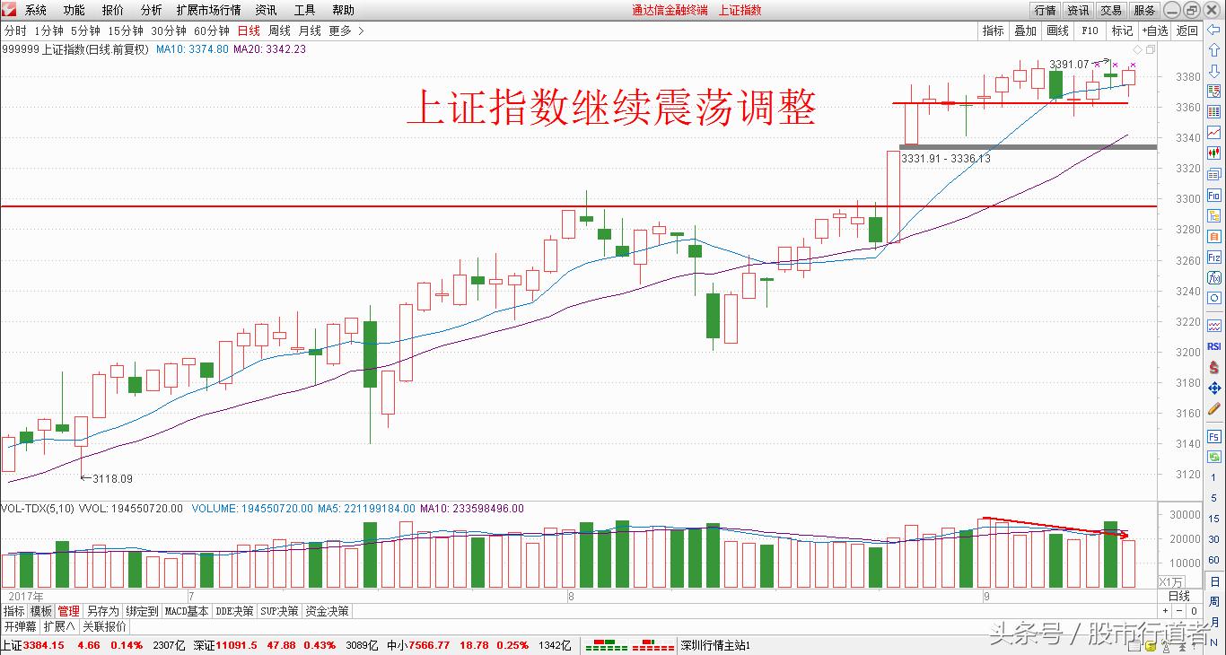 今天买什么股票赚钱,当前买什么股票赚钱
