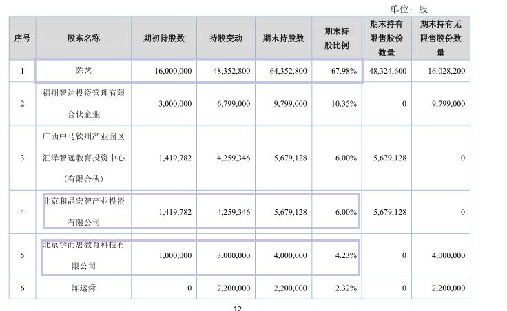 和晶科技目标价,和晶科技10倍股