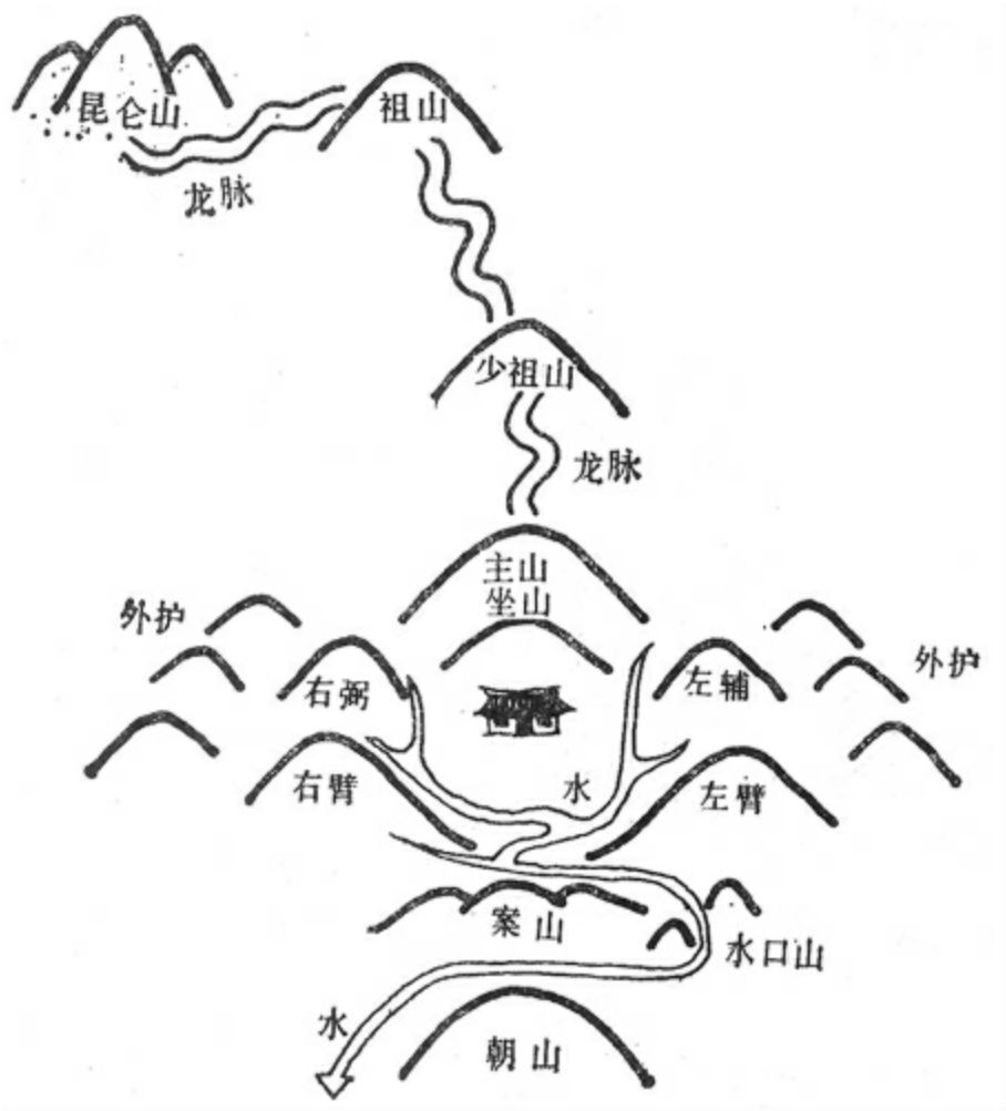 地理五诀风水龙脉,地理五诀四川龙脉