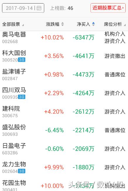 龙虎榜赵老哥视频,龙虎榜赵老哥淮海中路