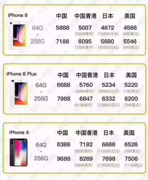 iphonex哪里入手划算,iphonex哪里买最便宜