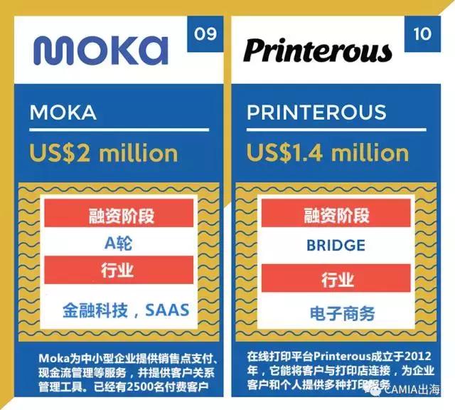 印尼中资事件,印尼融资