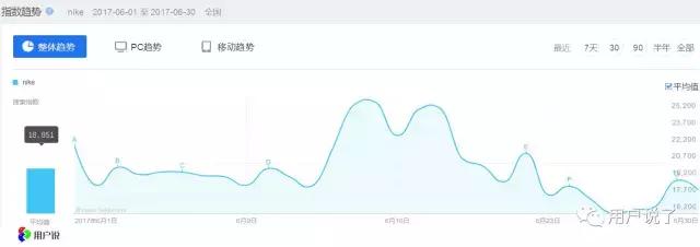 nike内侧磨脚,nike品牌被点名批评是什么原因