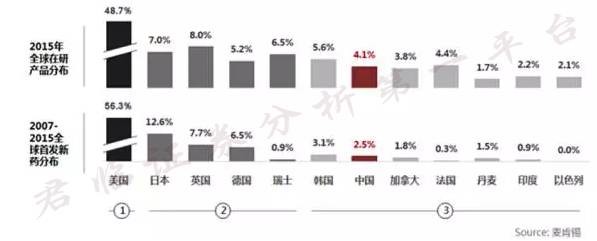 癌症精准医疗治疗一个针剂310万,这家公司会是下一个医药巨头吗