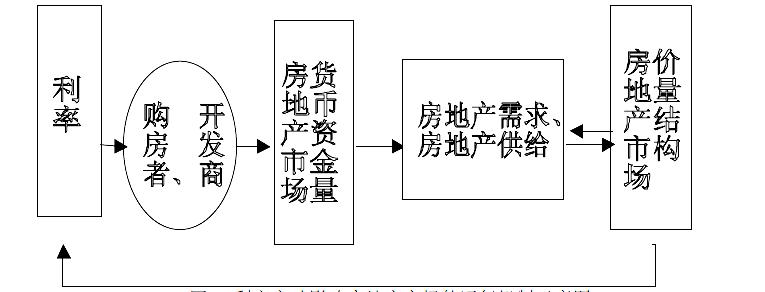 买房执行利率和基准利率,按揭买房商业贷款利率与基准利率